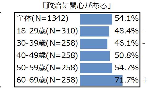 ⑦