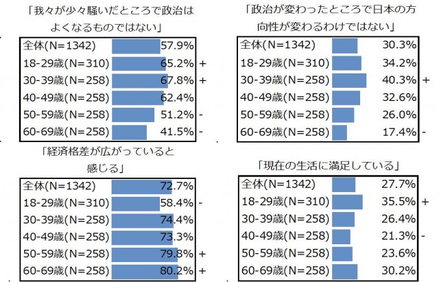 ⑧
