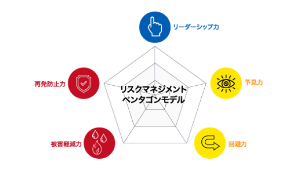 リスクマネジメント