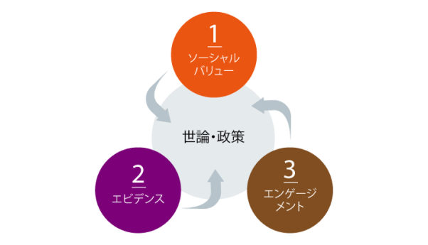 パブリックアフェアーズ