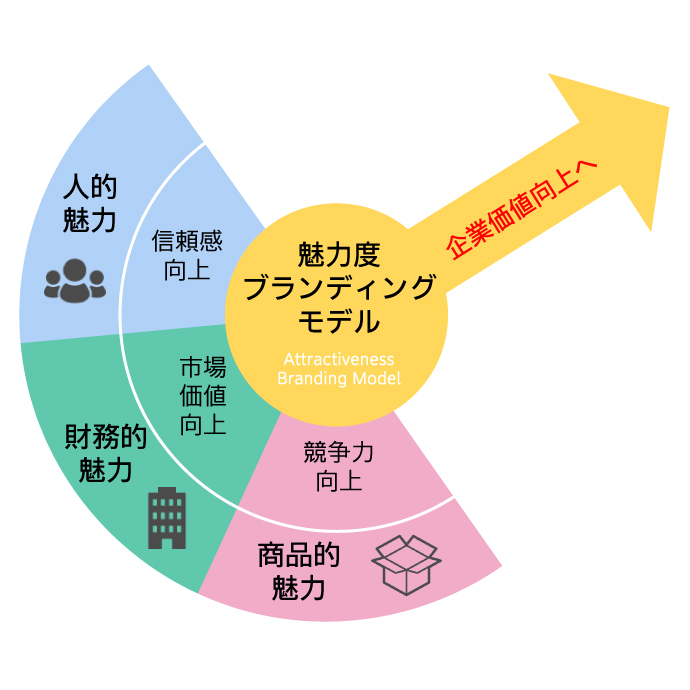 全国の生活者１万人を対象とした「第3回魅力度ブランディング調査」