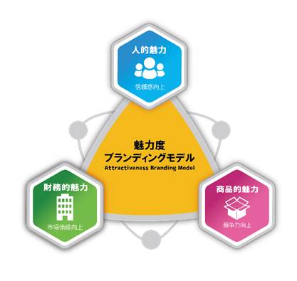 全国の生活者１万人を対象とした「第4回魅力度ブランディング調査」