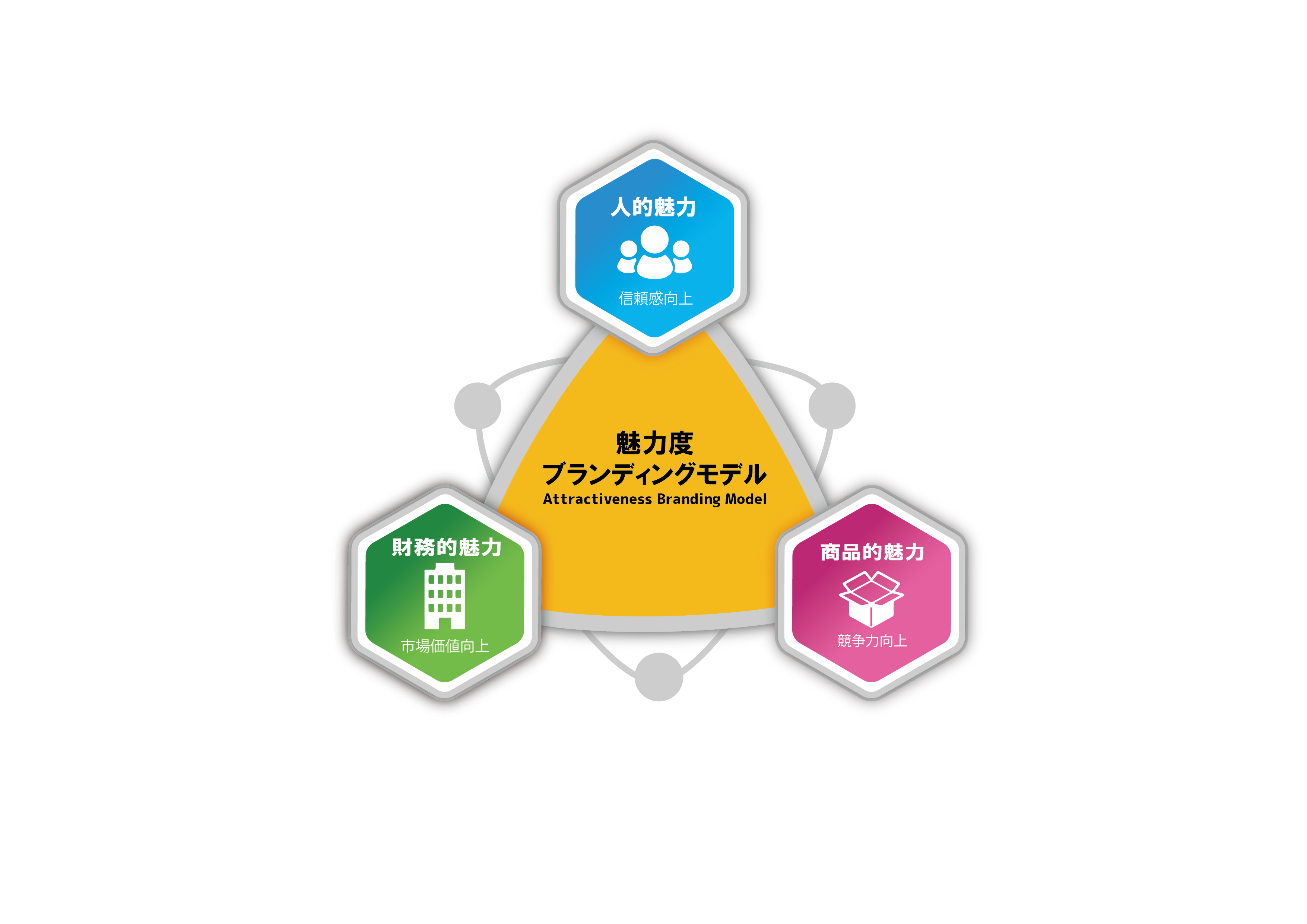 電通PRの企業広報戦略研究所が、生活者1万人を対象とした「第5回魅力度ブランディング調査」結果を発表