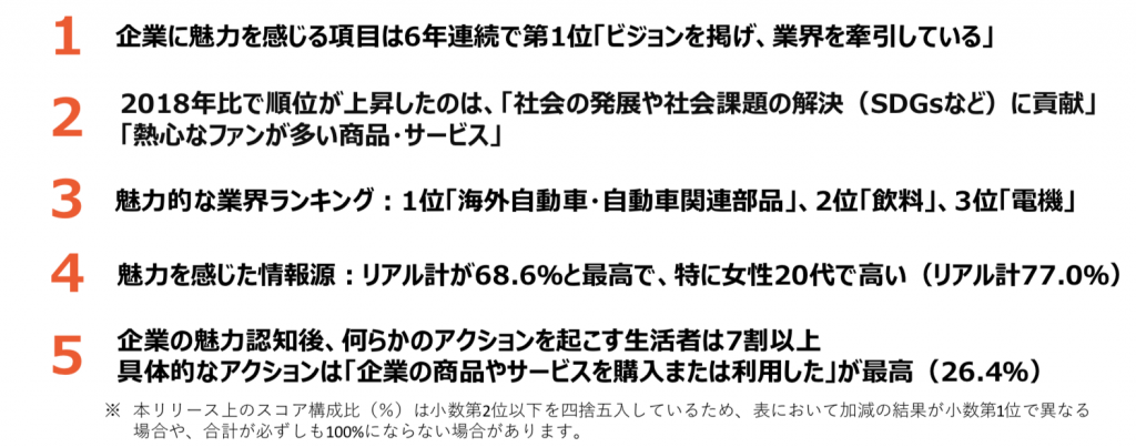 第6回魅力度ブランディング調査