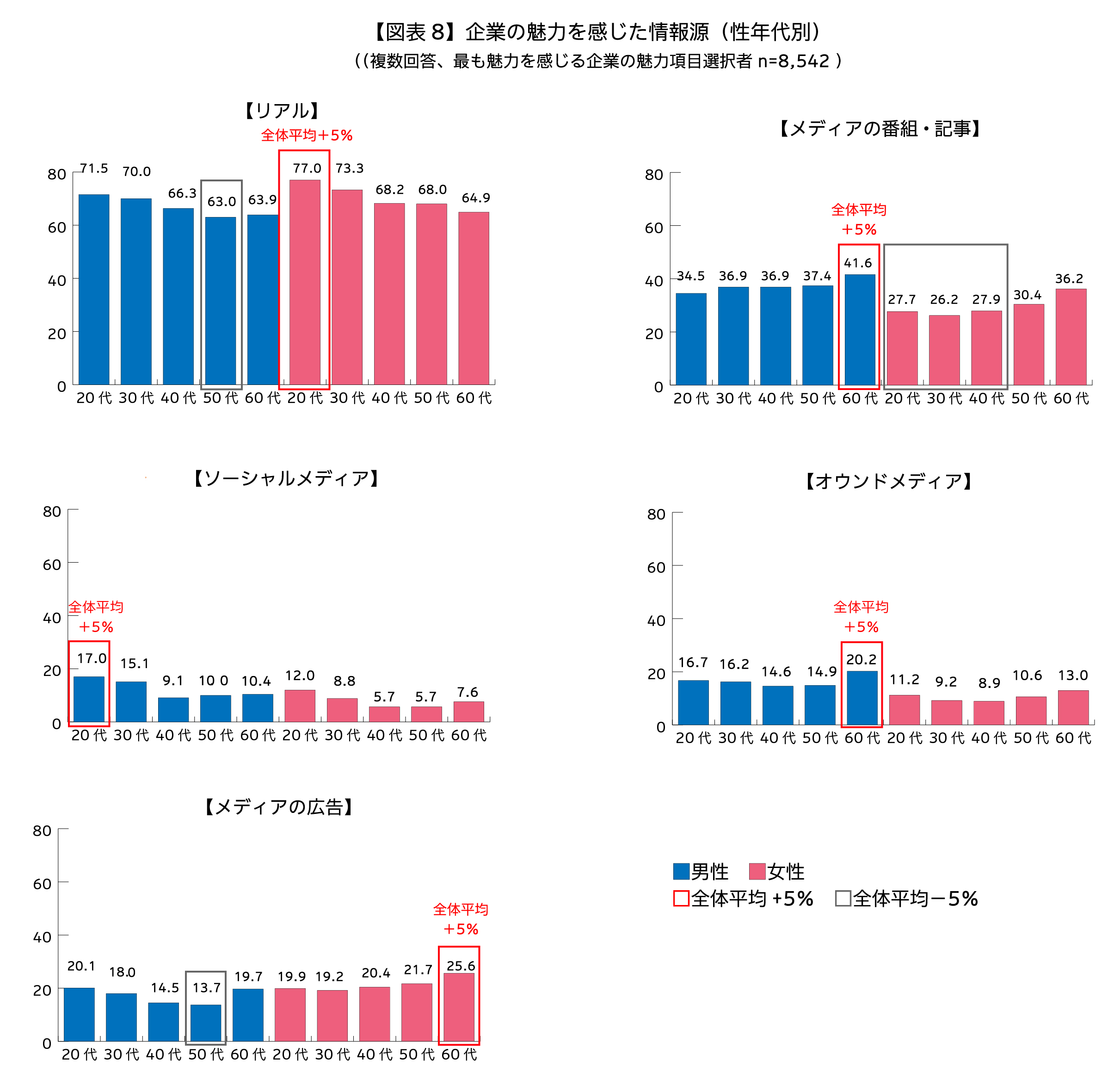 生活者1万人を対象とした『2021年度  ESG/SDGsに関する意識調査』結果