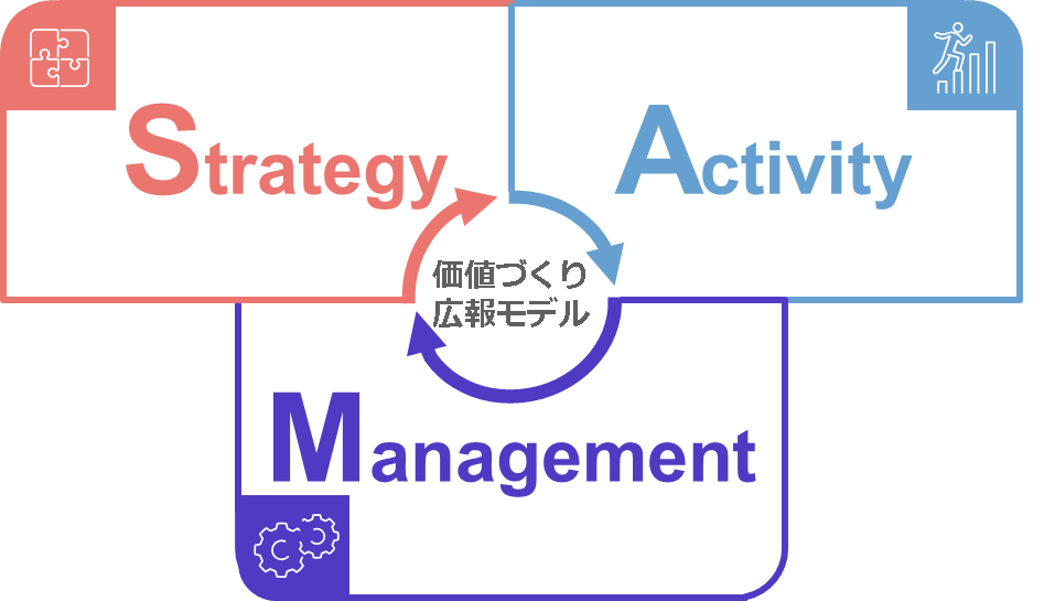 上場企業を対象とした「第5回企業広報力調査」結果　広報担当者が今後重視する広報業務の1位は「ESGやSDGｓにおいて自社に期待される役割の把握・分析」