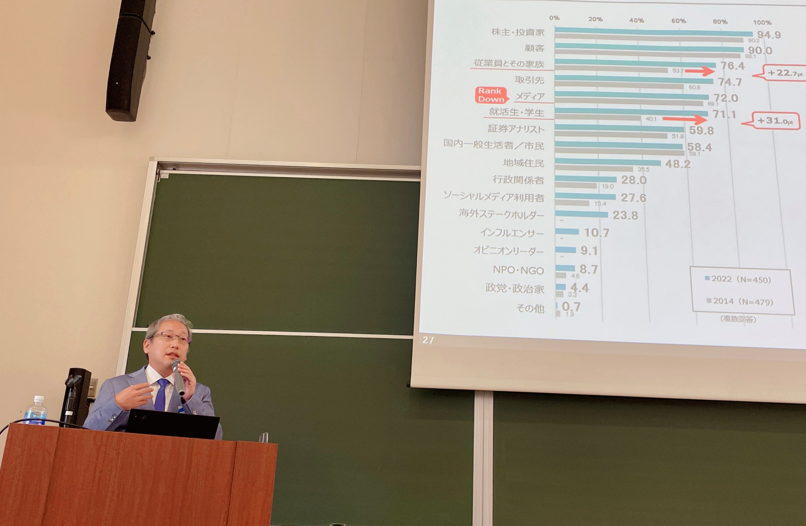 日本広報学会 研究発表全国大会に阪井所長が登壇