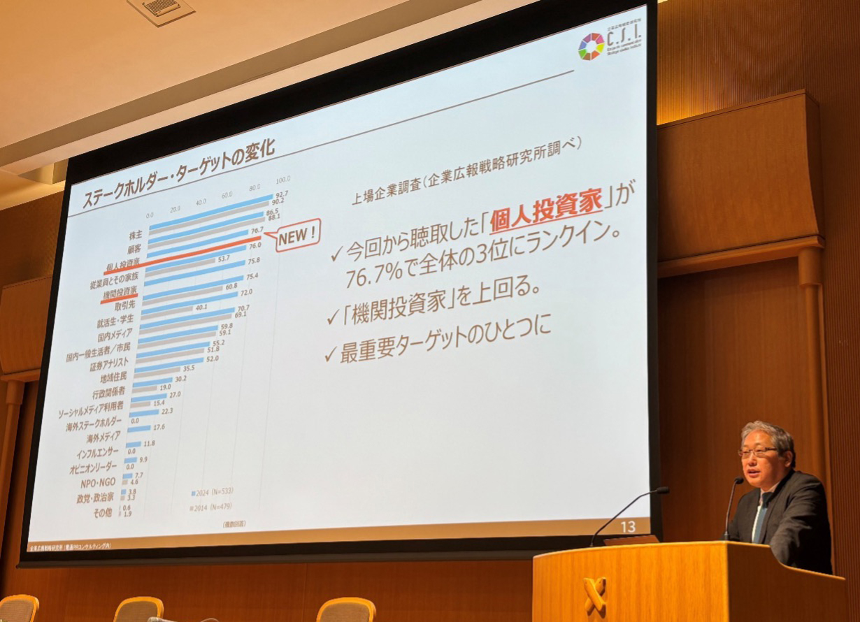 シンポジウム開催（慶応義塾大学　三田キャンパス） 「企業価値に資する人的資本経営」研究コンソーシアム公開シンポジウムに阪井所長が登壇