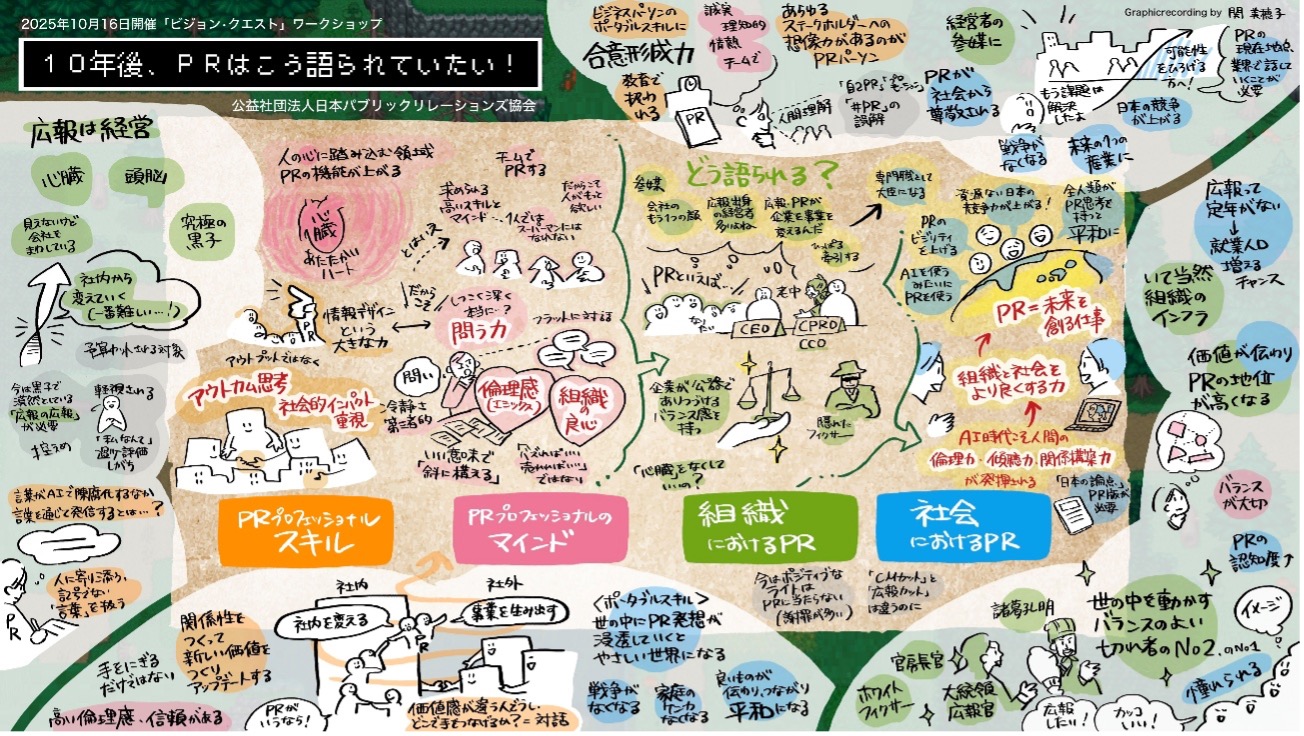 10年後のPRを考えるプロジェクト