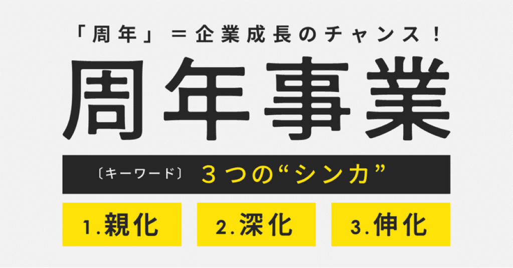「周年記念」企業PR成功のポイント　キーワードは“3つのシンカ”