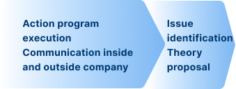 Promotion/ Communication Content dissemination