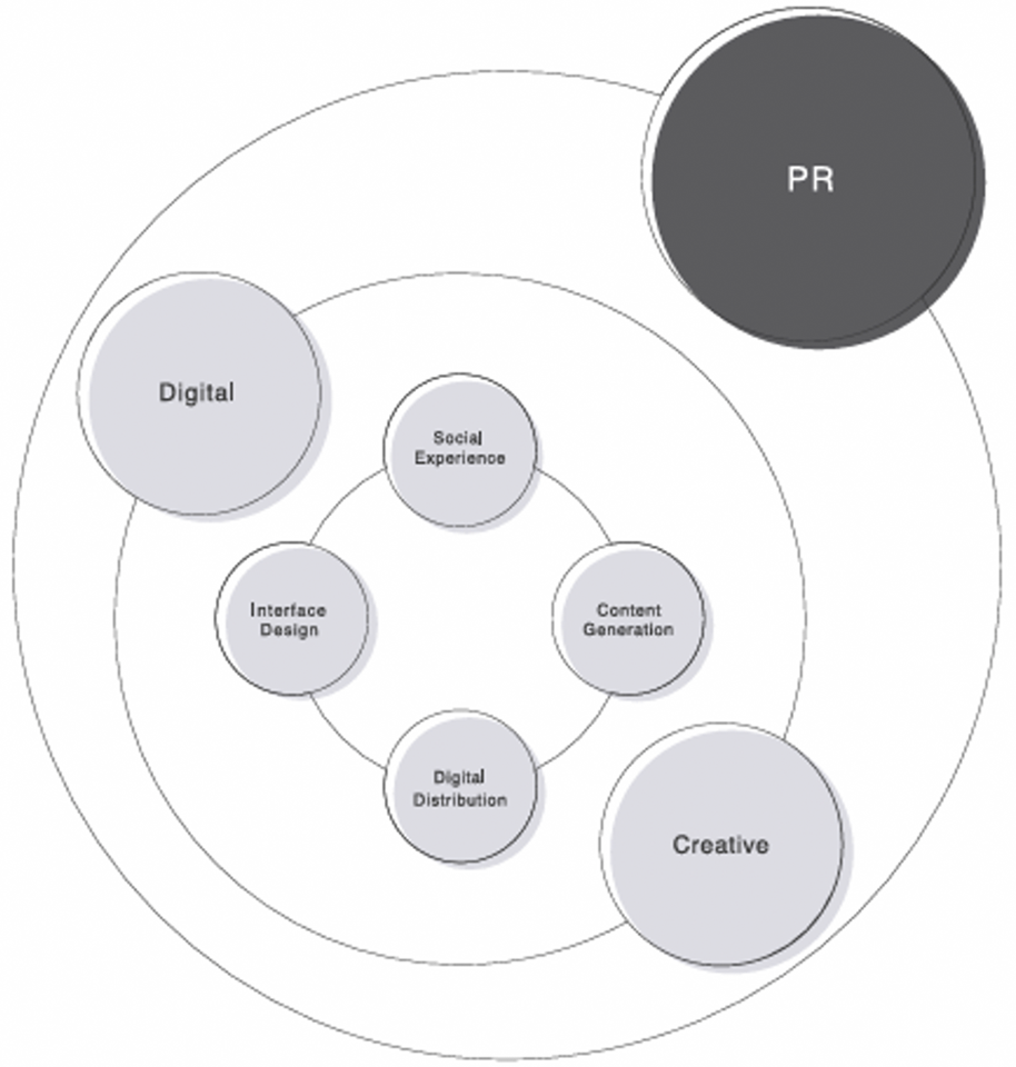 Digital Solutions Unit