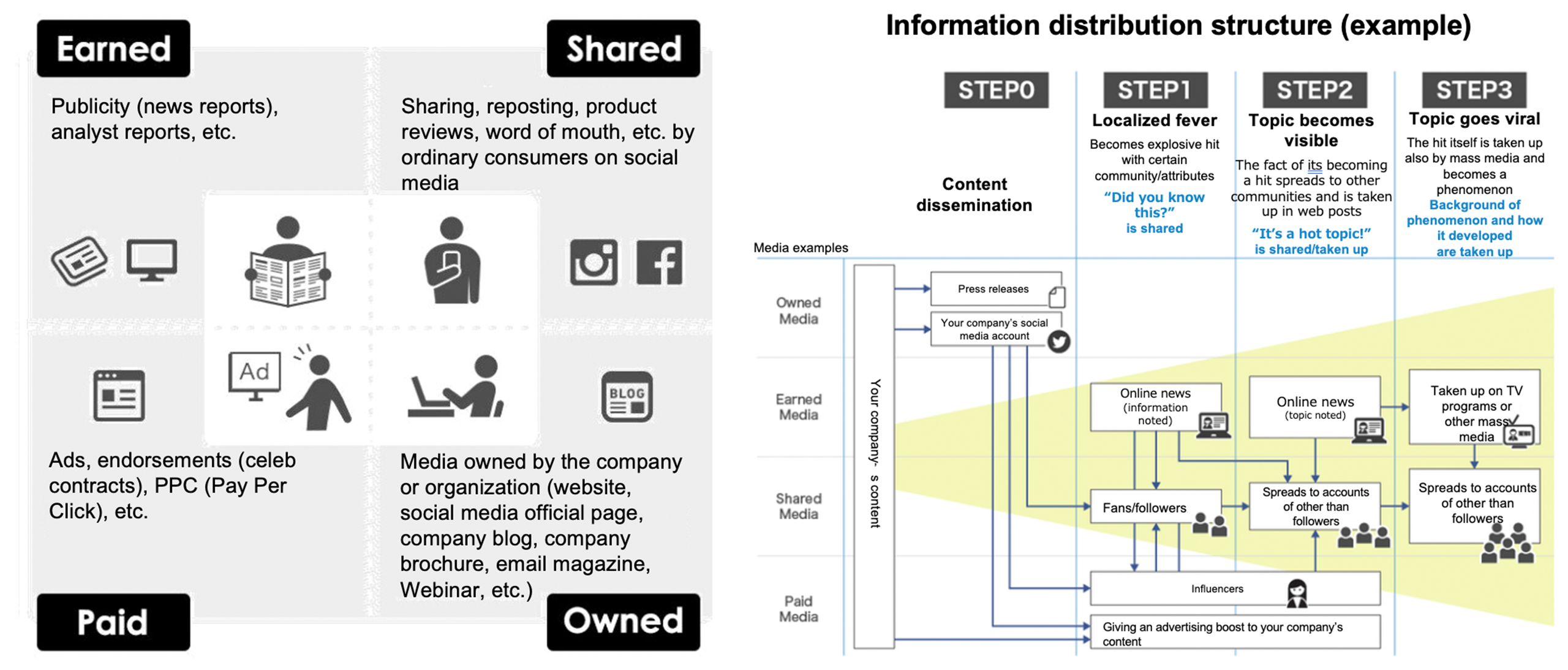 PESO detail and Information distribution structure