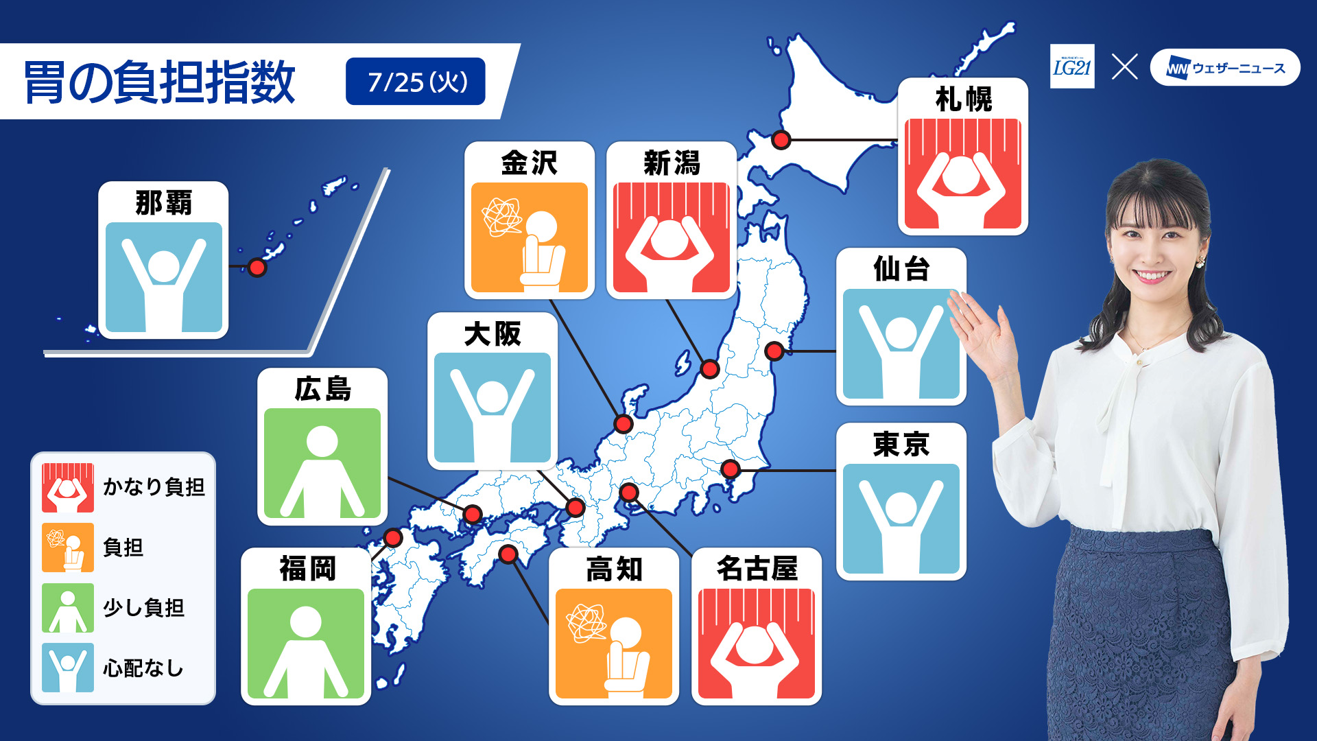 明治プロビオヨーグルトLG21「胃の負担指数」