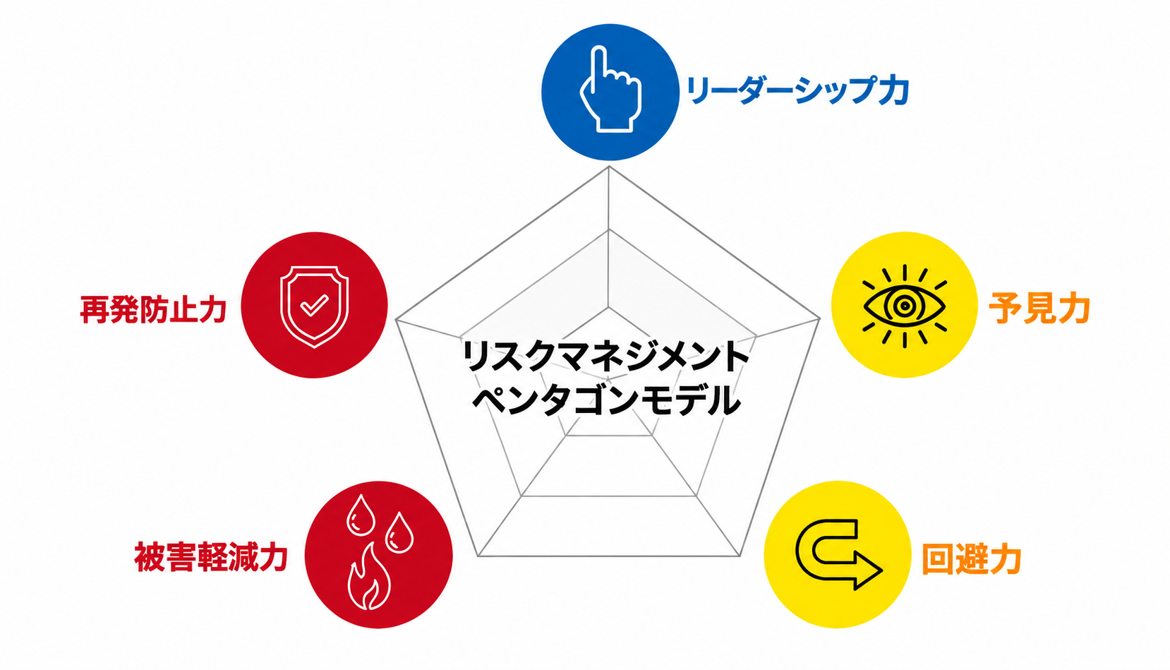 リリース　危機管理広報力調査